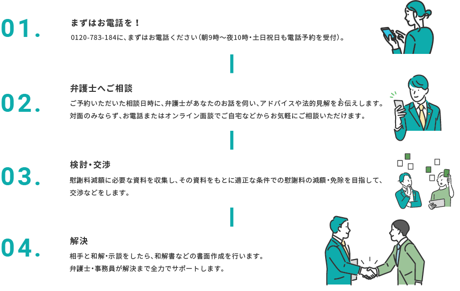 相談から解決までの流れ